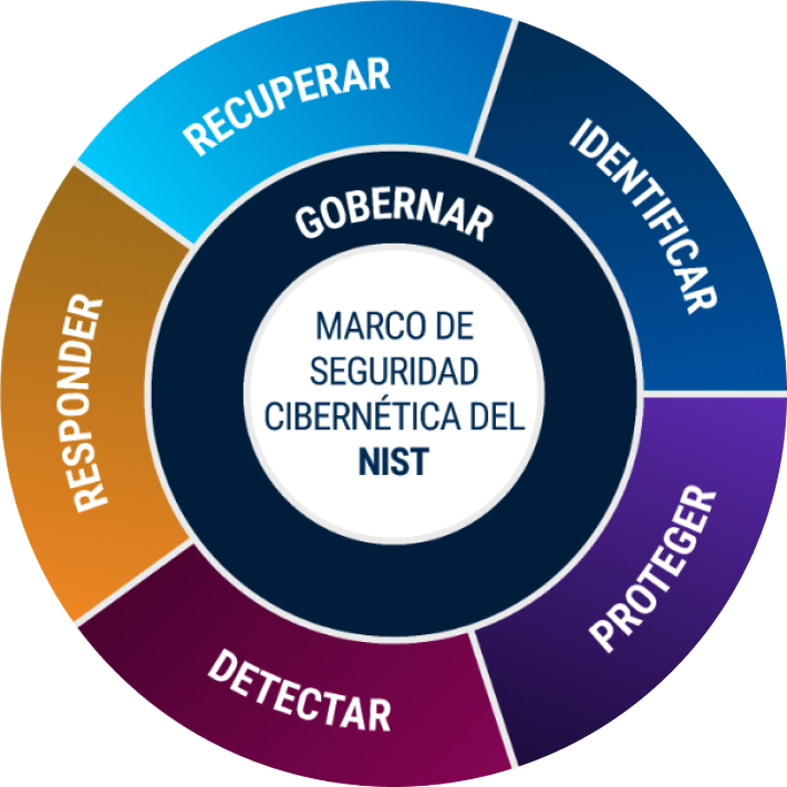 Sistemas Contino | Servicios de Ciberseguridad