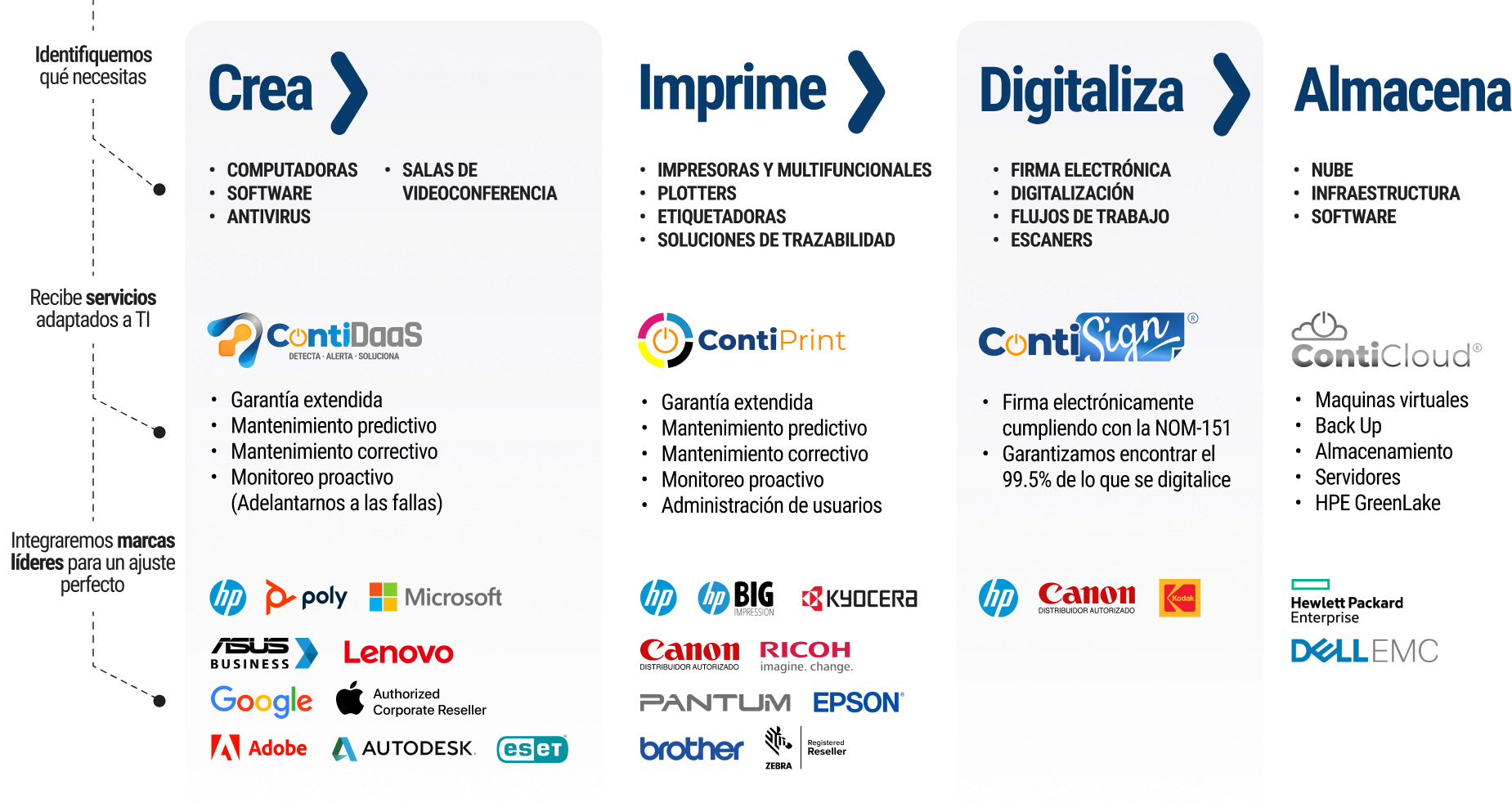 Servicios - Sistemas Contino